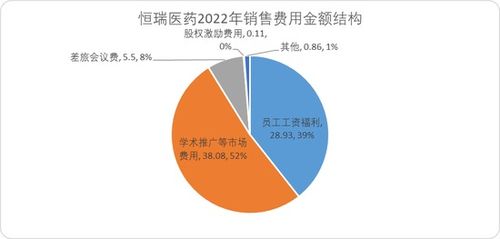 揭秘醫(yī)藥代理模式 1.55萬(wàn)億銷售費(fèi)用背后的產(chǎn)業(yè)邏輯與轉(zhuǎn)型壓力